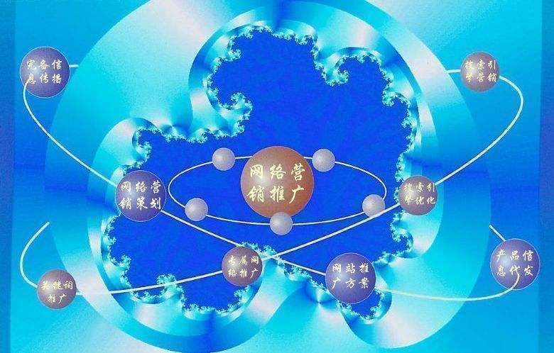 武强新媒体运营企业需要掌握的网络推广技巧有哪些