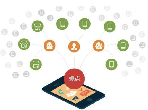 武强为什么越来越多的企业通过软文营销来引流